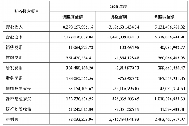 舟山商账追讨清欠服务